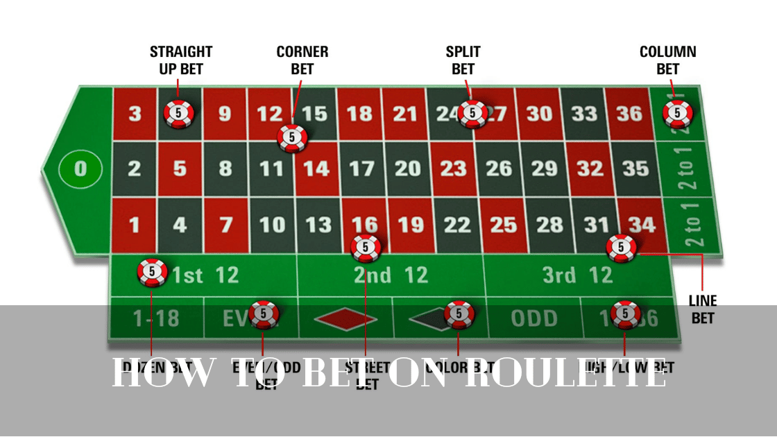 How to Bet on Roulette