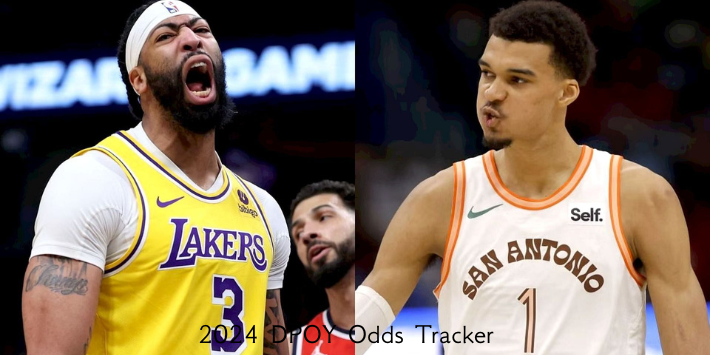 2024 DPOY Odds Tracker